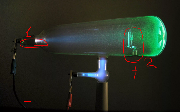 Трубка Крукса. 1-катод, 2-анод.