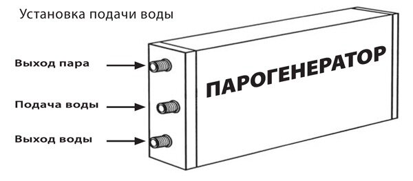 Электронная плата парогенератора душевой кабины.