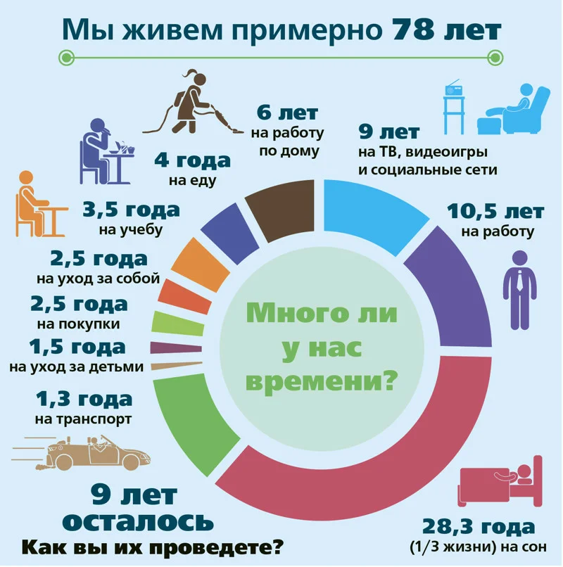 "Я ненавижу свою работу - я хожу на неё исключительно зарабатывать деньги" - делится со мной, по телефону подруга. А я.. сразу включаю у себя в голове картинку будущего и понимаю, что её ждет..-3