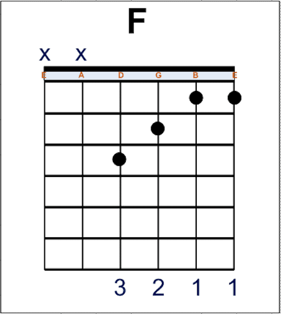 Аккорд f на гитаре 6 струн. Аккорд f на гитаре с баре. Аккорд f без БАРРЭ на гитаре. Аккорд f на гитаре схема.