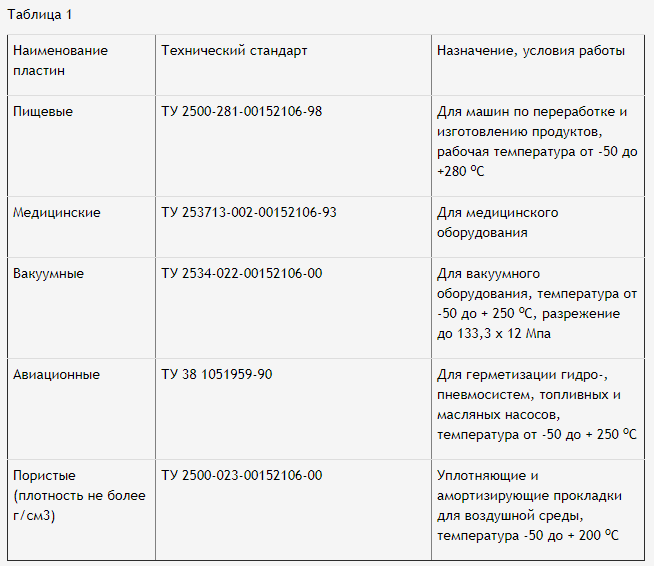 Пластины из силикона