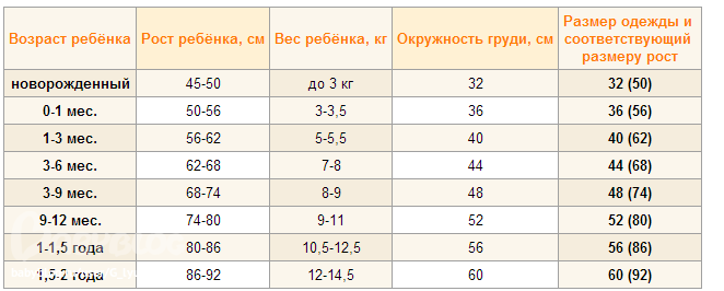 Яндекс картинки.