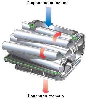 Рис.2  Роторный компрессор