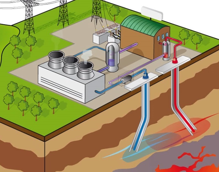 Геотермальная энергетика наше будущее?