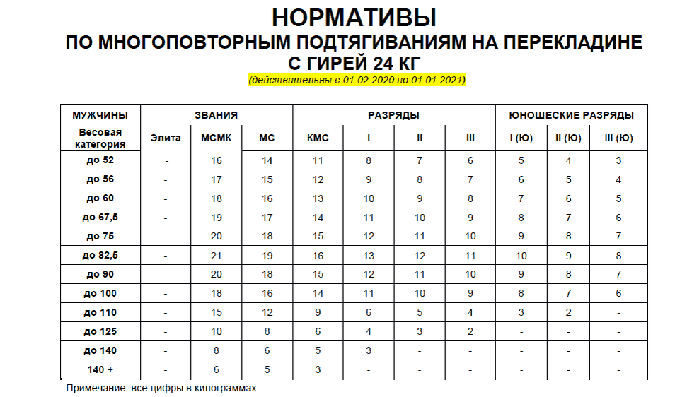 больше верят в вес до 82.5 
