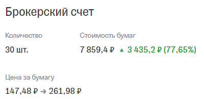 Скриншот 07.06.2021 года. Цена выросла на 77%
