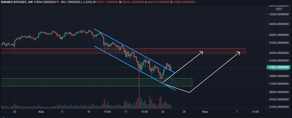 Картинка взята из открытых источников. 