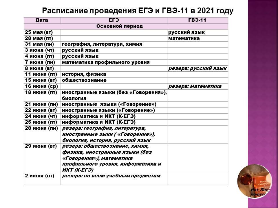 майские сроки уже прошли. Сейчас июньские экзамены идут.