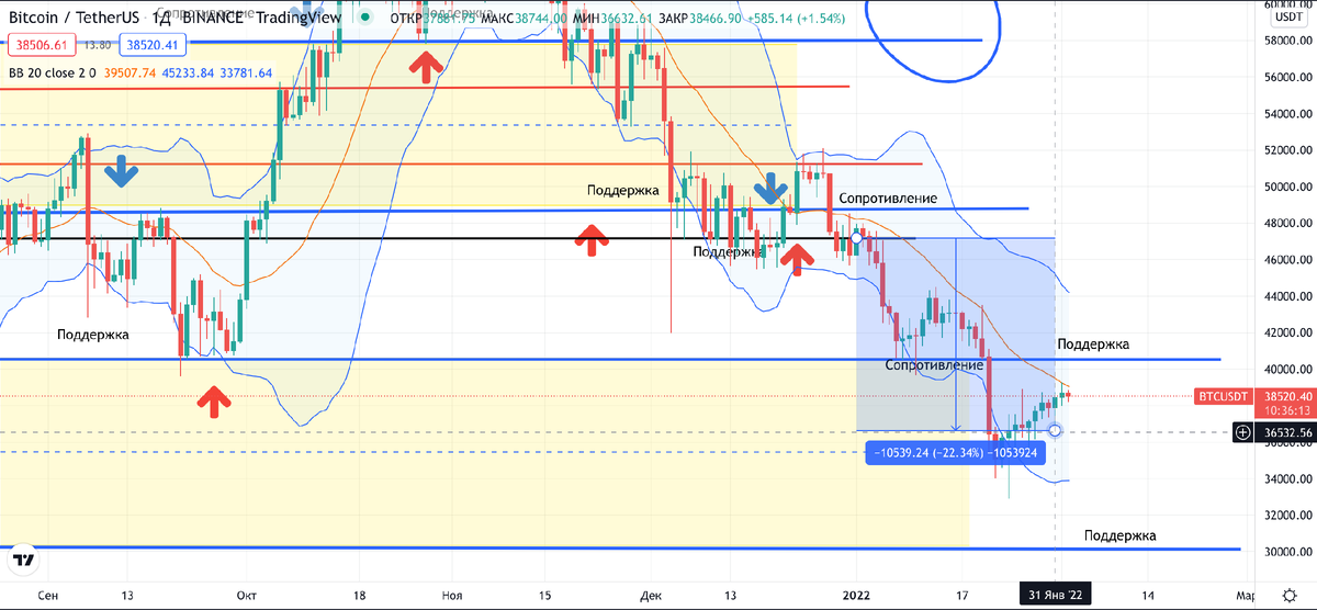 скриншот из сайта https://ru.tradingview.com/