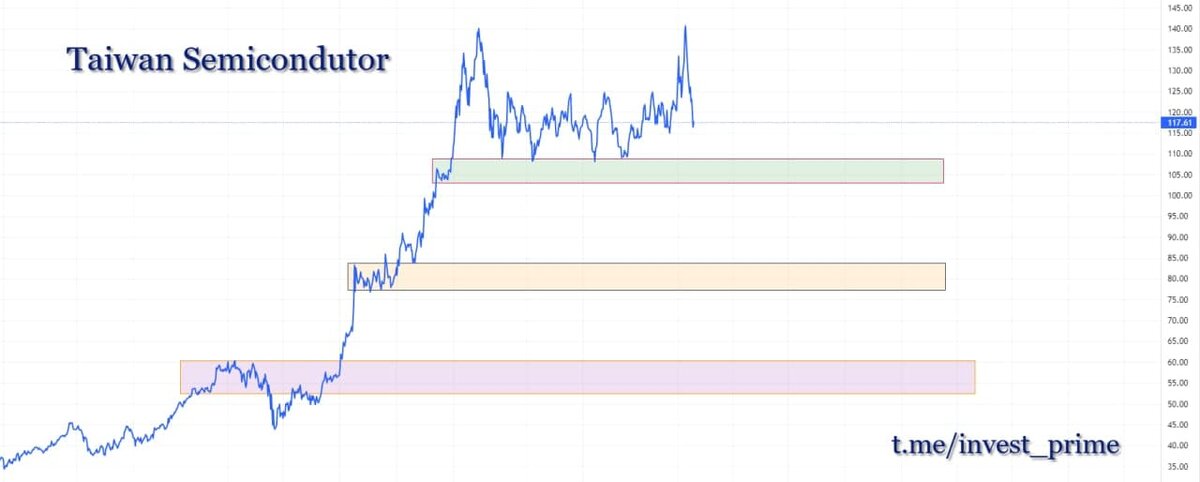 Акции huawei график за год. Наилучшие вложения в кризис. Акция депозит. Куда вкладывать в кризис. Котировки акций.