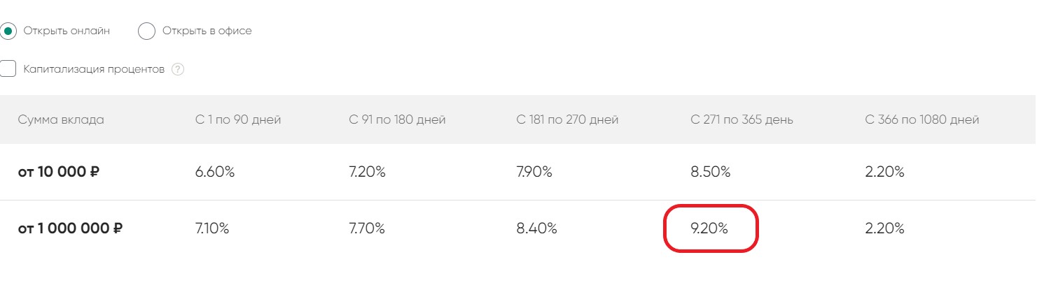5 выгодных вкладов февраля со ставкой от 9,0% до 10,0%2