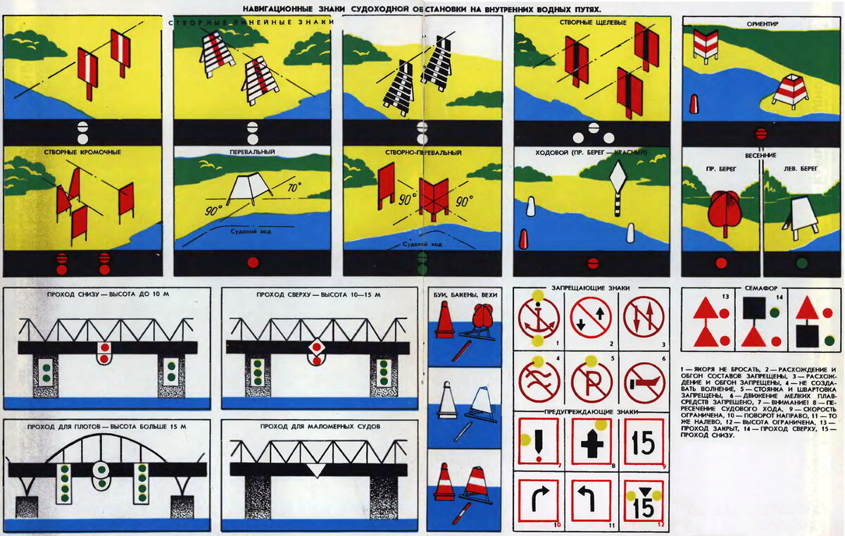 Рисунок из сети интернет [https://spyship.ru/sovety/sudovye-znaki-na-vvp.html]