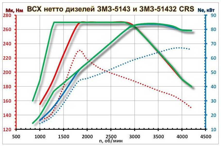 Теперь работа мотора соответствует субъективно зеленому, верхнему графику.