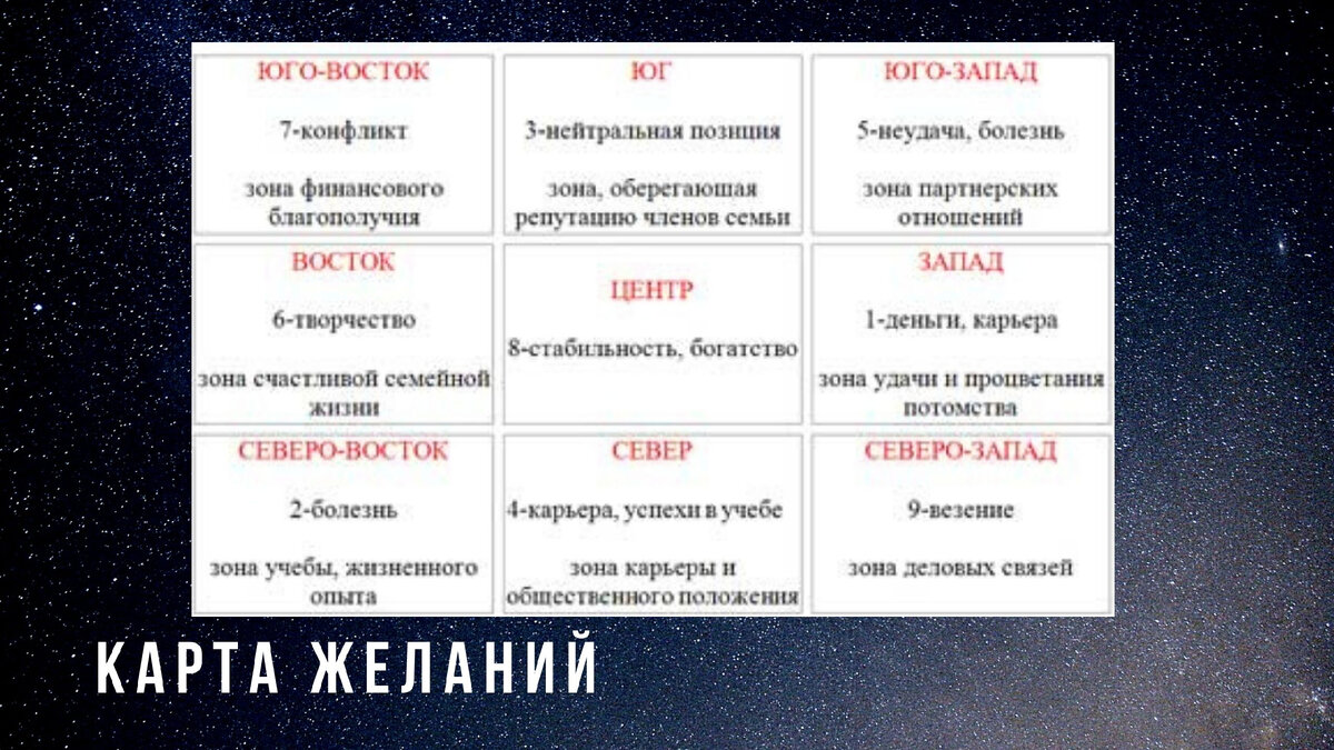 карта желаний
