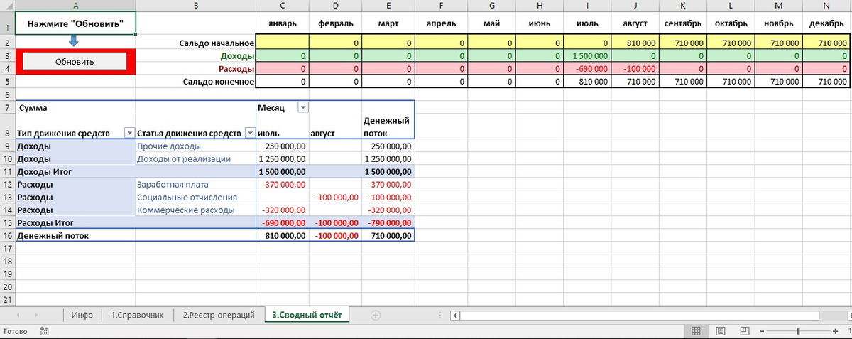 Ддс пример в excel. Отчет о движении денежных средств управленческий учет excel. Отчет о движении денежных средств в эксель. Таблица учета движения денежных средств. Отчет ДДС В excel.