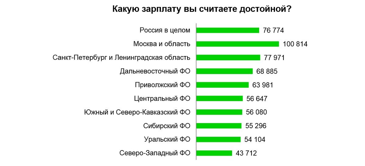 Какая там зарплата