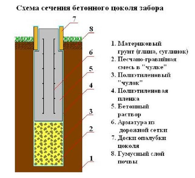 Какой вес и размер одного столба и плиты?