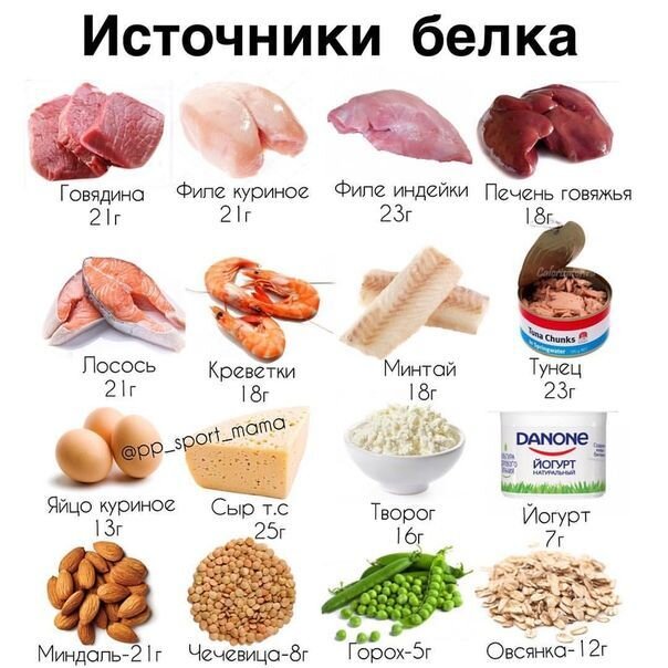 Калькулятор продукта