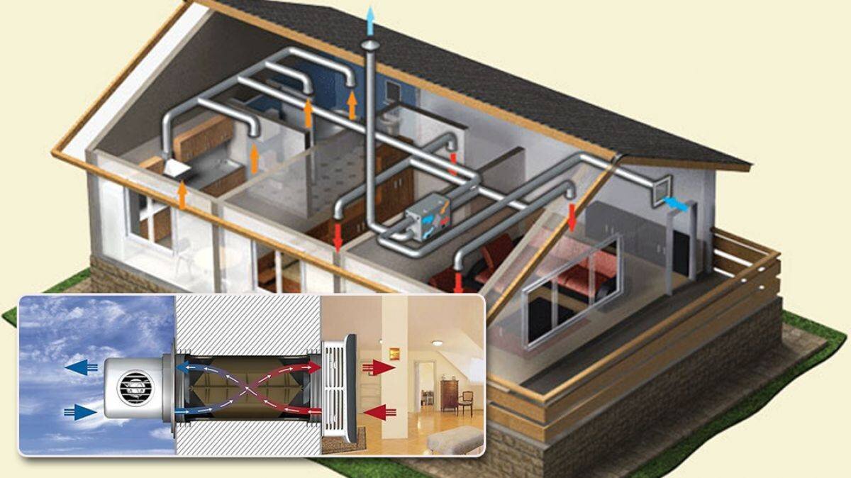 Проектирование вентиляции частного дома. Для чего нужно и сколько стоит? |  Даблдом | Дзен