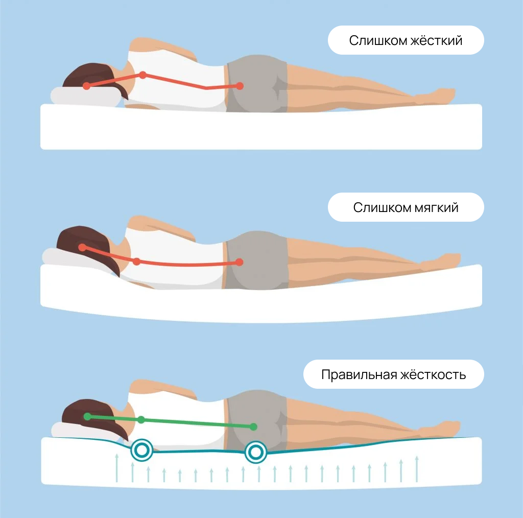 Как спать на жестком матрасе правильно