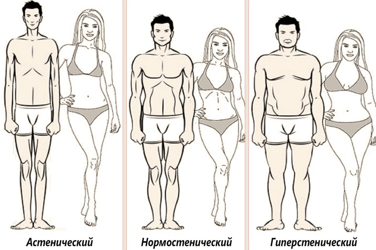 Как называется рост