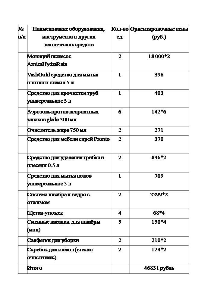Затраты на закупку инвентаря и бытовой химии