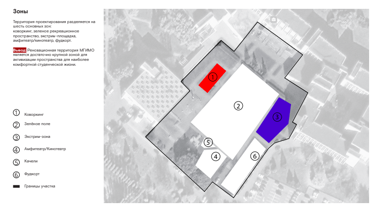 Пример зонирования нашей работы