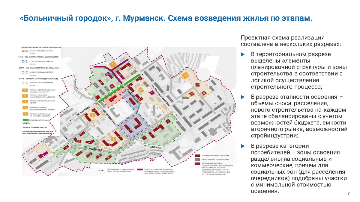 Тематическая секция 25 мая презентация Трояновский В.С. «Практический опыт  реализации проектов КРТ в регионах» | Университет Минстроя НИИСФ РААСН |  Дзен