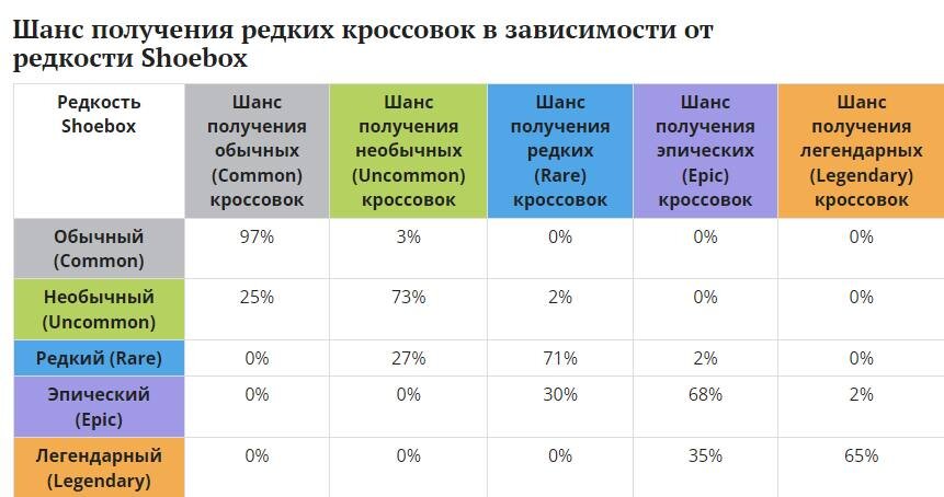 Таблица вероятности №2