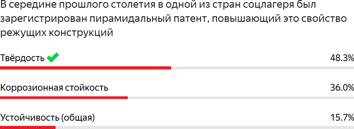 Статистические данные из ЛК в Yandex Forms