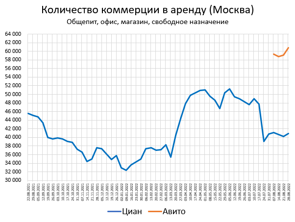 Цены квартир в России. Изменения в Августе. Минус 0.7%