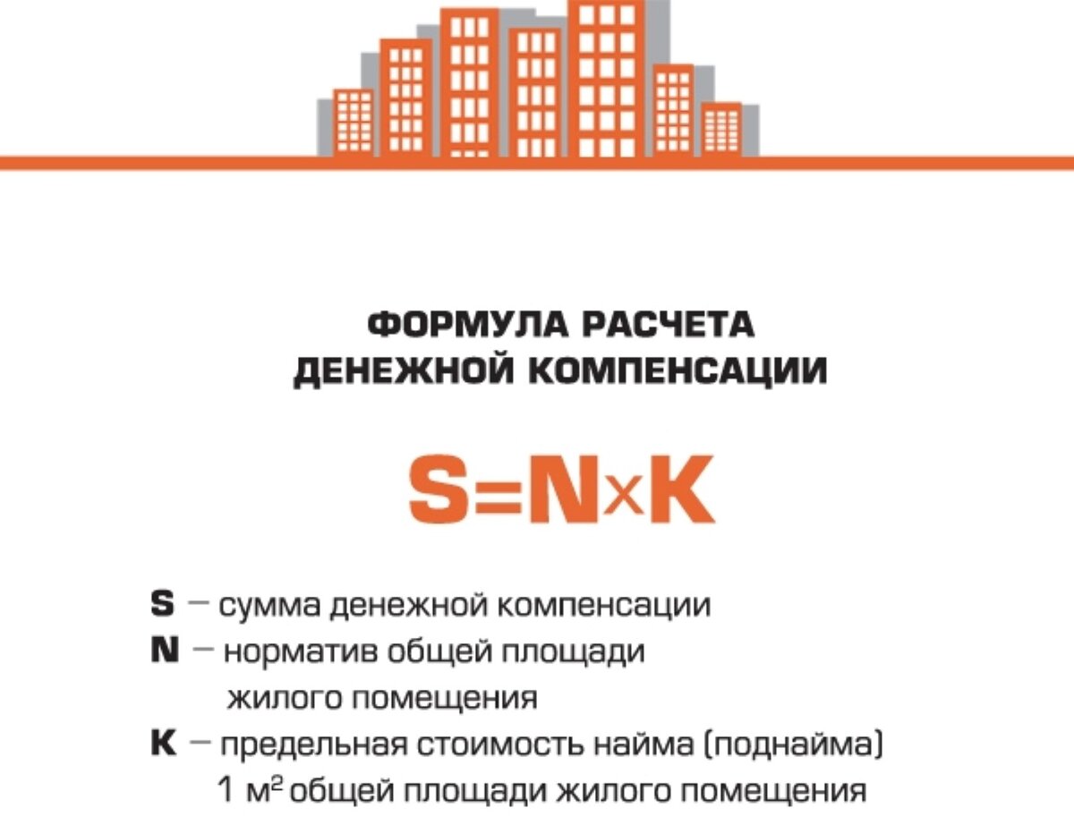 Компенсация за наем жилого помещения. Выплаты военным за поднаем жилья. Компенсация (поднаем) жилья. Компенсация за поднаем военнослужащим.