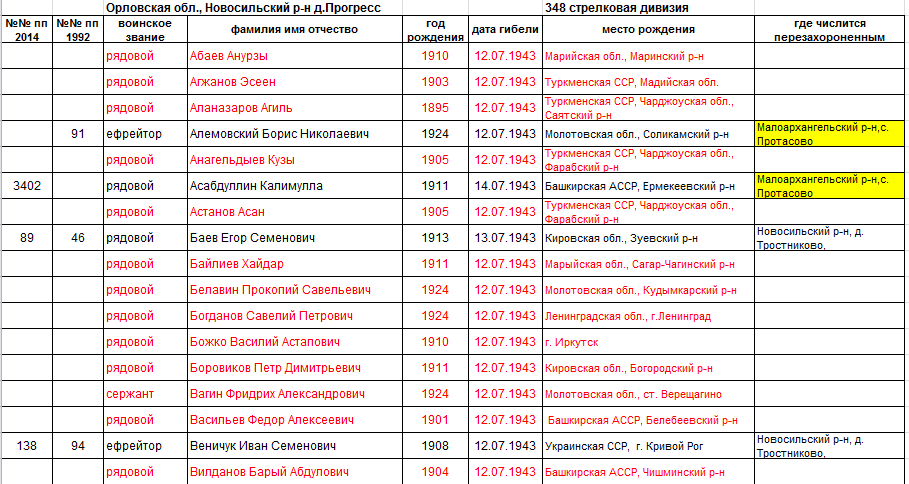 лист 1