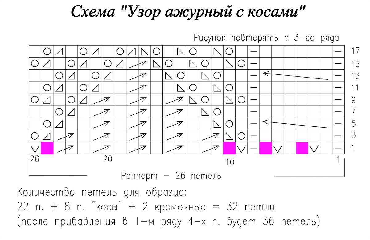 Схема узора