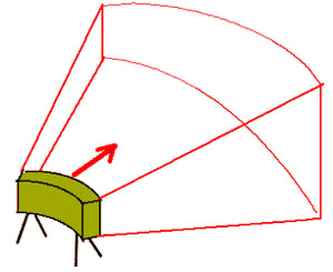 На рисунке схематически показана зона поражения мины. Эффективность мины сильно зависит от того, насколько точно она направлена. Поэтому в верхней ее части имеется прицел, поле зрения которого показывает саперу зону поражения.