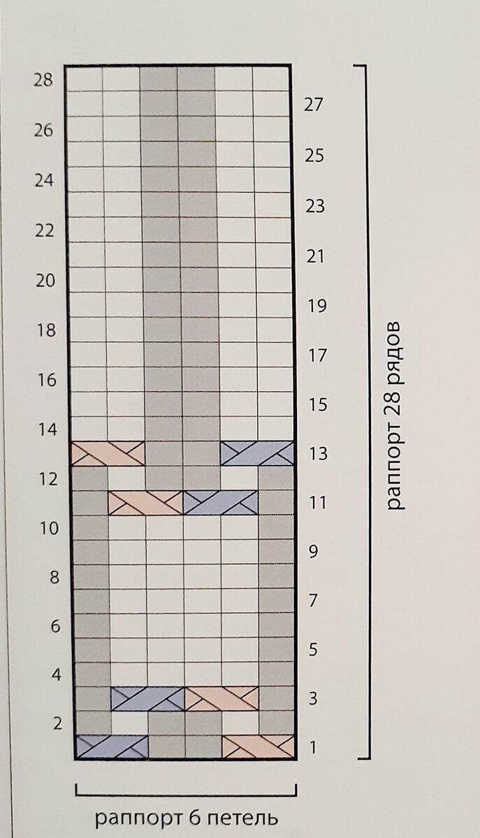 -2-2