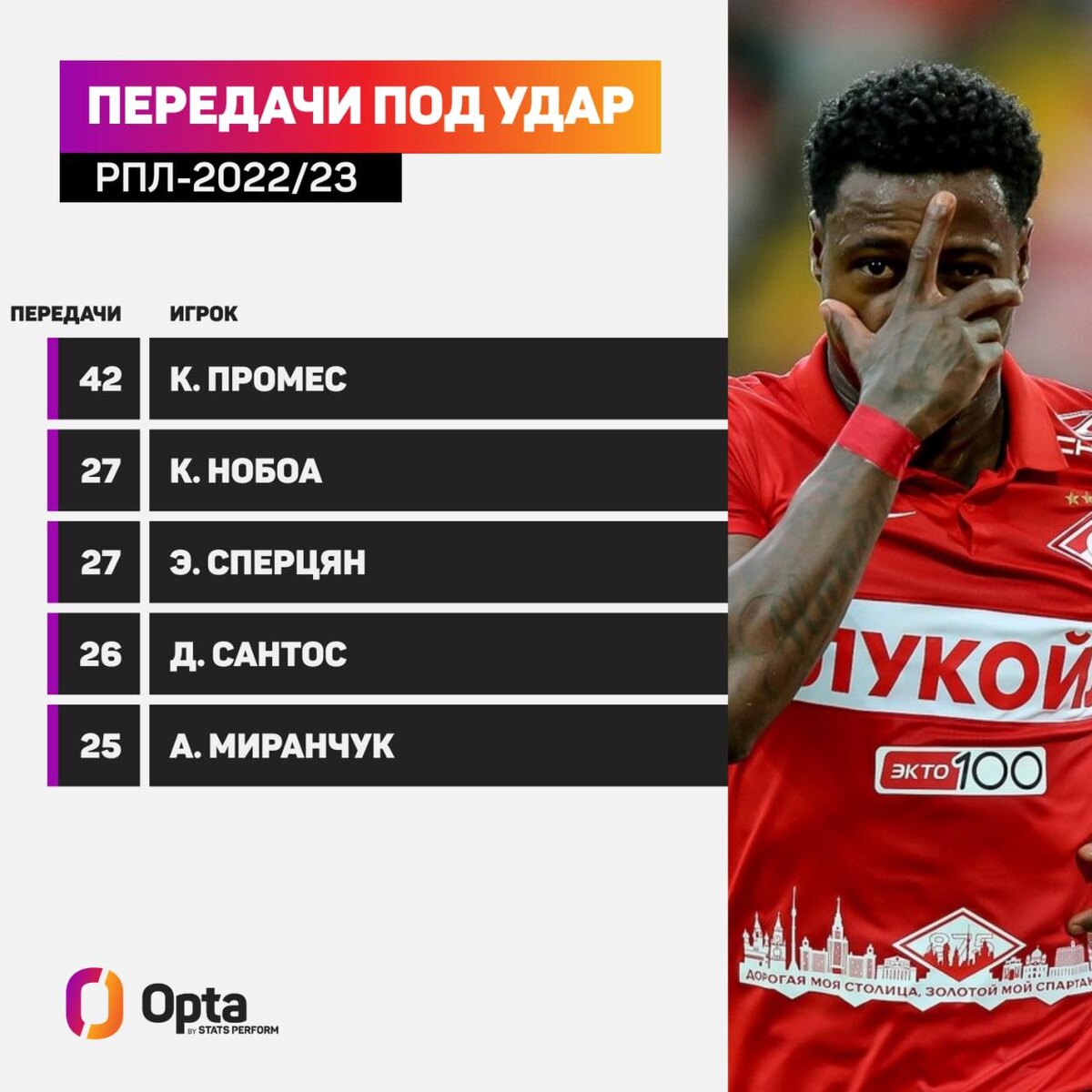   данные Opta