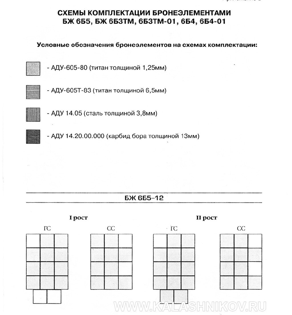 Самый массовый бронежилет в СССР. Серия 6Б5 | Журнал «Калашников». Оружие.  | Дзен