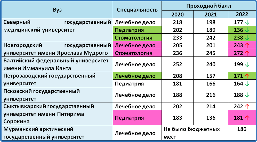 Государственный долг Казахстана. Внешний долг Казахстана. Структура государственного долга. Структура внутреннего долга.