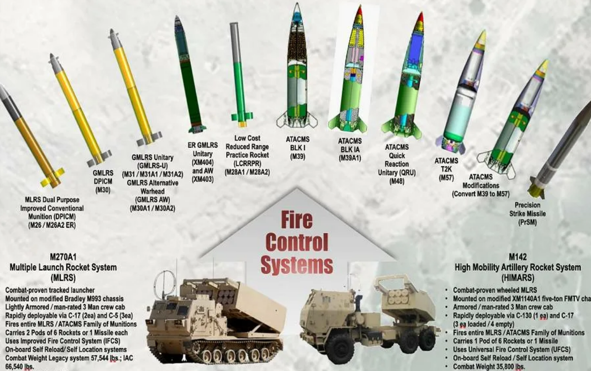 Вся номенклатура ракет и базовые транспортёры для систем M142 и M270 MLRS. Материалы Локхид Мартин.