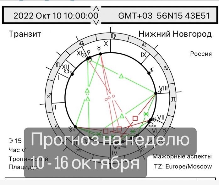 ПРОГНОЗ НА НЕДЕЛЮ 10 – 16 ОКТЯБРЯ