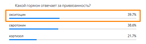 Статистика ответов.