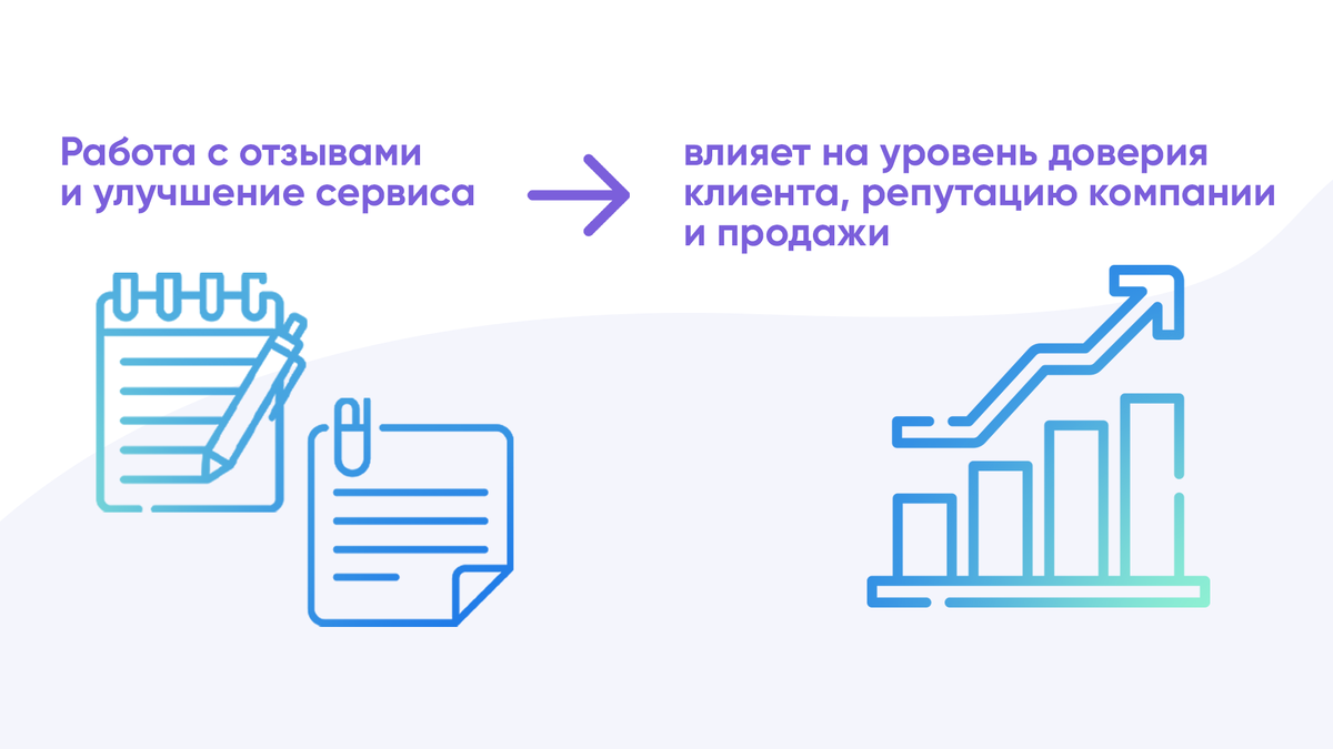 Тренды эффективных продаж 2023 | Wilstream колл-центр | Дзен