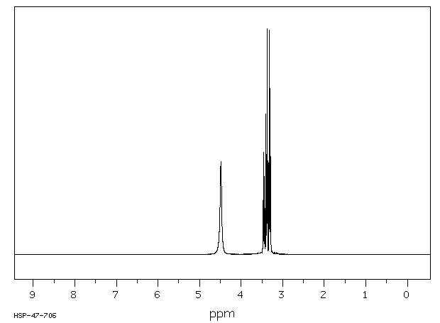 Спектр глицерина