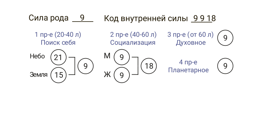 Поиск объявления - Чернигов