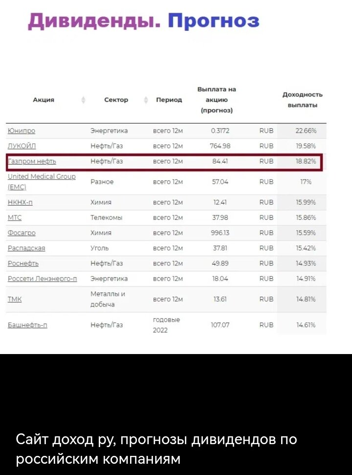 Промокоды и купоны «Газпром Нефть»