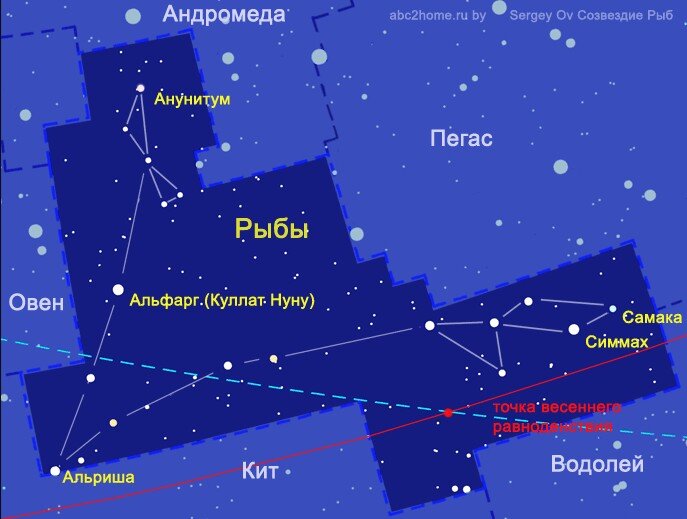 Созвездие Рыбы: как найти на небе, яркие звезды, галактики, история и мифология