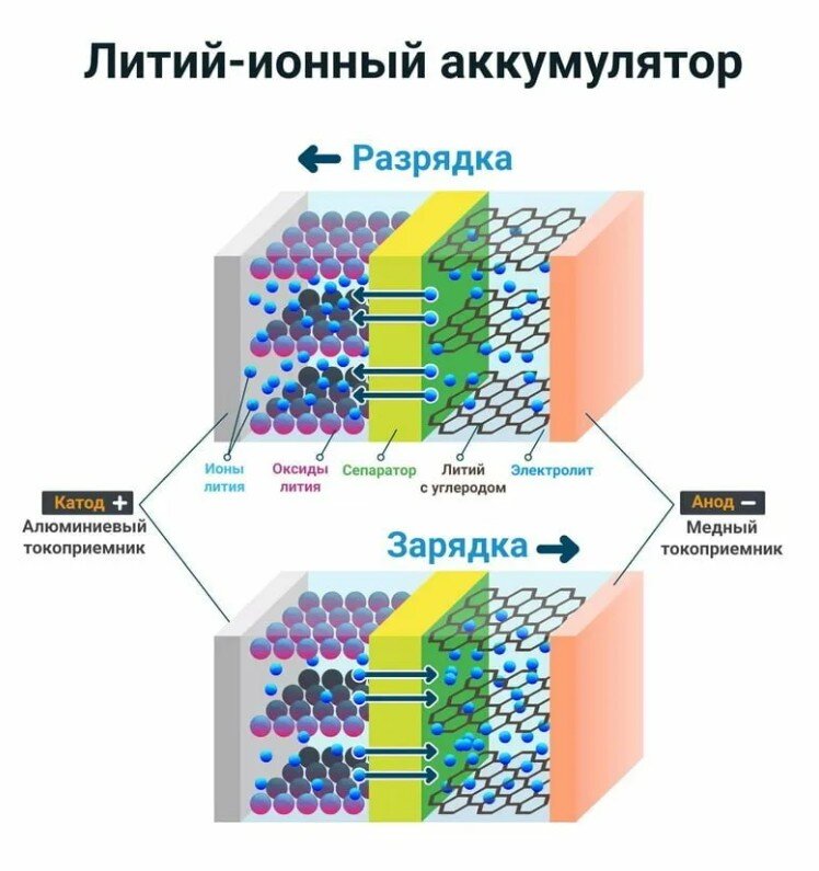 Литий из батарейки - утилизируем ценный метал