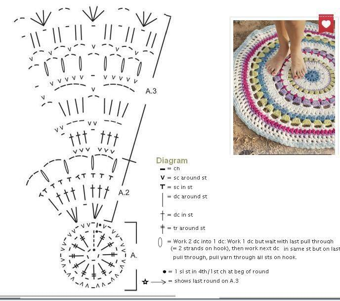 Фото ковриков и схема описание для начинающих. Коврик из трикотажной пряжи крючком схема и описание. Коврик крючком схема. Круглый половик связанный крючком схемы. Схемы вязания крючком ковриков.