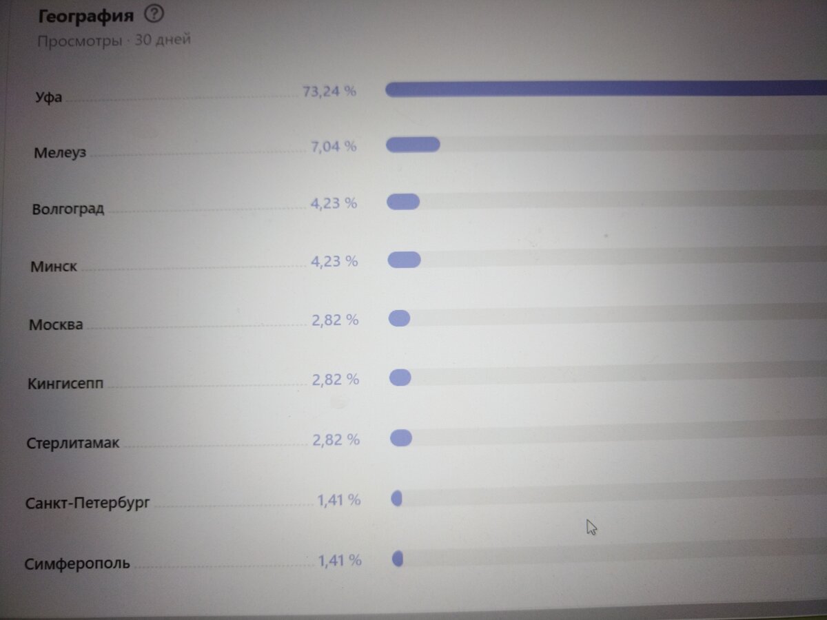 Данные на 16.09.2023.